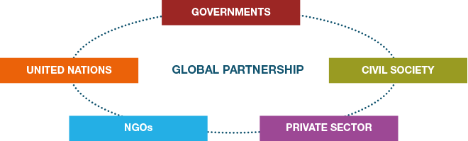 img3 partenariatoglobale
