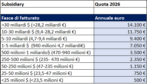 modalita di adesione