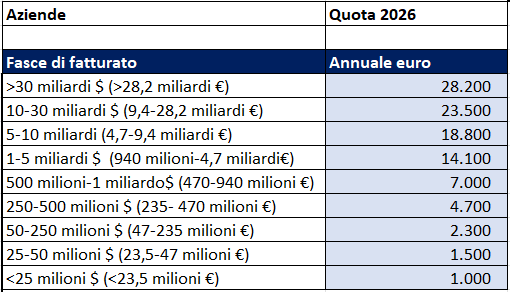modalita di adesione aziende individualui