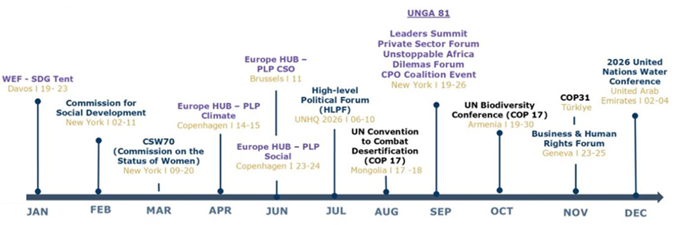 un global compact 2026 anteprima completa degli eventi nazionali e internazionali in programma 01
